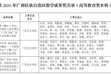 喜报：我校获自治区教学成果奖14项、教书育人先进工作者4人
