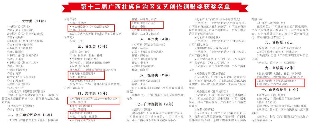 9.我校在第十二届广西壮族自治区文艺创作铜鼓奖中获得佳绩.jpeg
